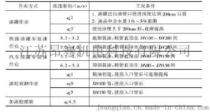 密闭浸没式外液压大鹤管＿液压桁架式鹤管规格齐全