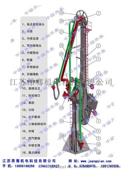 输油臂＿码头用输油臂＿港口输油臂码头专用设备